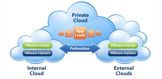 Firewall – Tường Lửa là gì